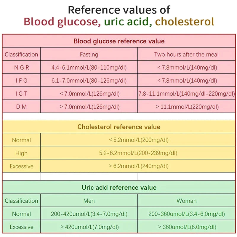Thuis Cholesterol Testkit | Draagbare Bloedmonitor 5
