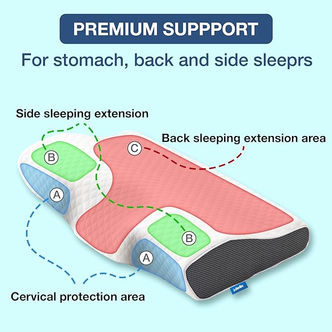 OrthoCloud | Ergonomisch Anti-Snurk Kussen met Traagschuim 2