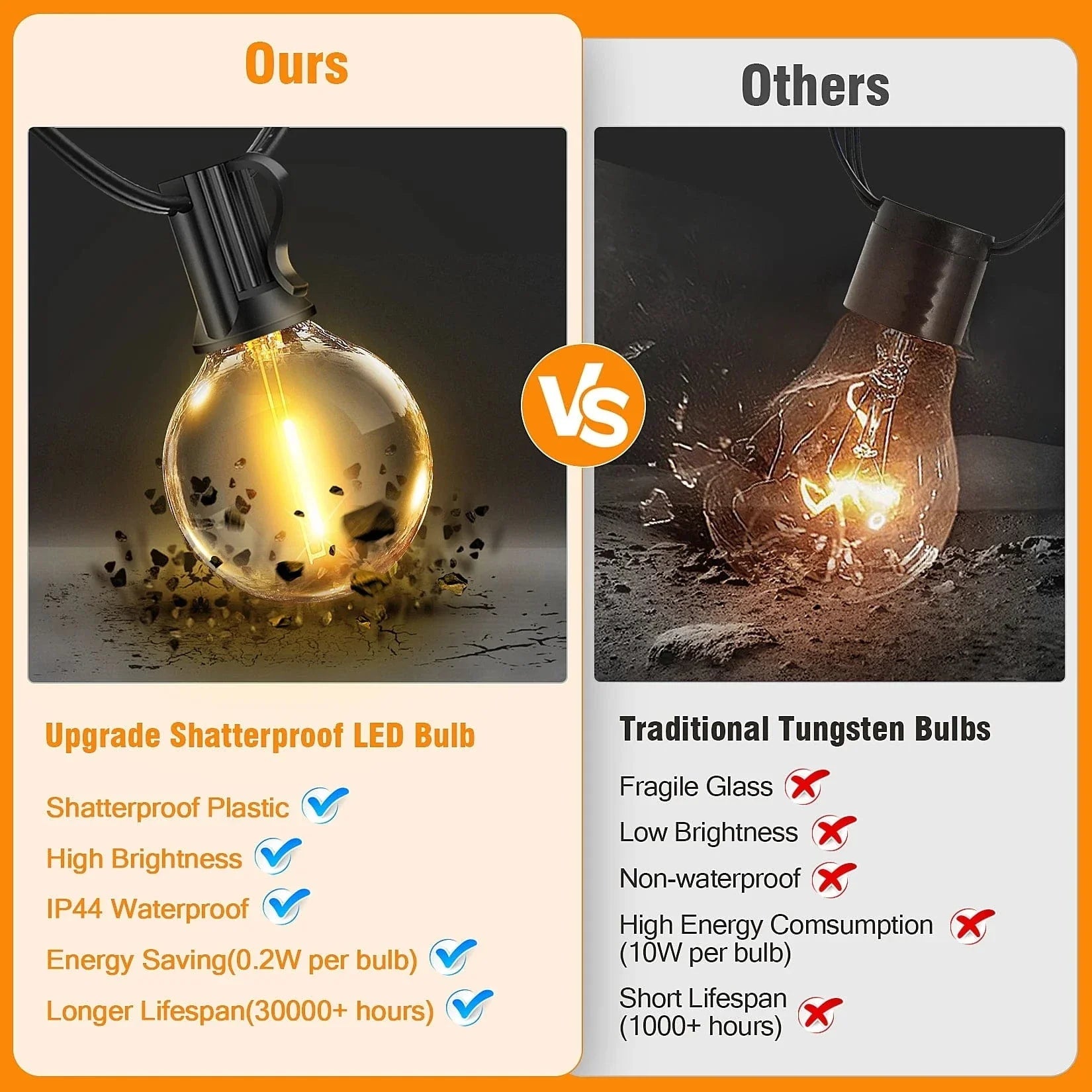 Solar LED Lichtsnoer 20m | Waterdichte Buitenverlichting 2