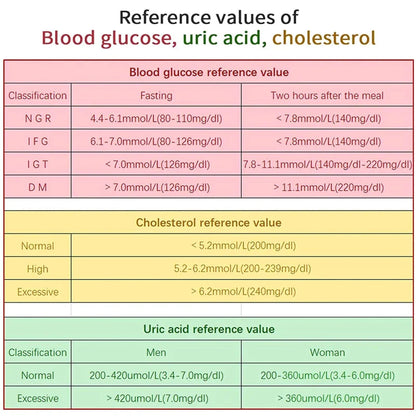 Thuis Cholesterol Testkit | Draagbare Bloedmonitor 5